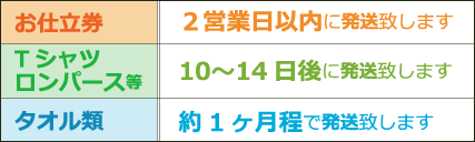 納期について