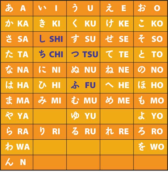 お名前のローマ字表記について